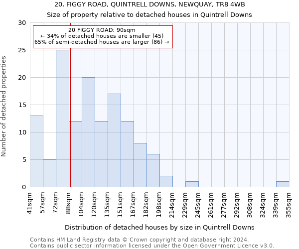 20, FIGGY ROAD, QUINTRELL DOWNS, NEWQUAY, TR8 4WB: Size of property relative to detached houses in Quintrell Downs