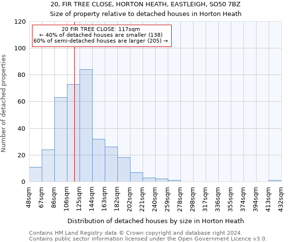 20, FIR TREE CLOSE, HORTON HEATH, EASTLEIGH, SO50 7BZ: Size of property relative to detached houses in Horton Heath