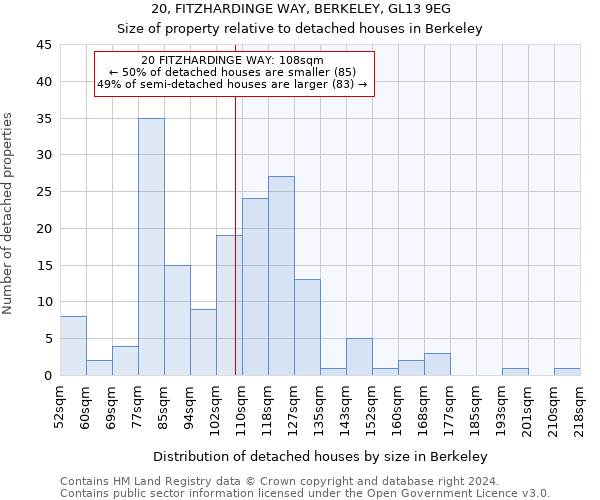 20, FITZHARDINGE WAY, BERKELEY, GL13 9EG: Size of property relative to detached houses in Berkeley