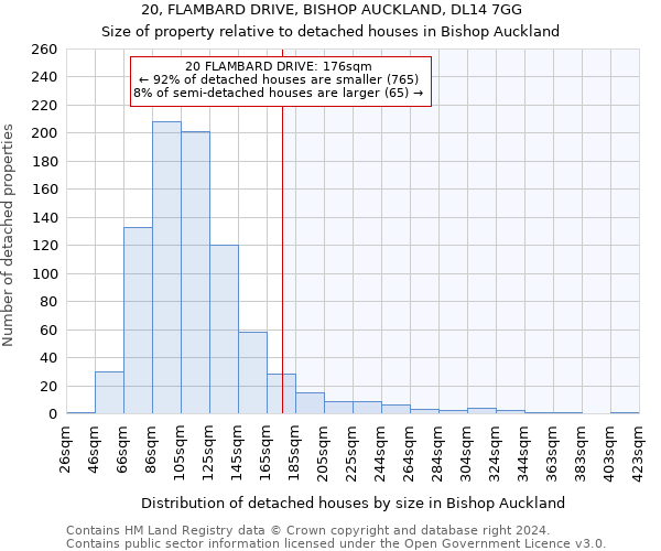 20, FLAMBARD DRIVE, BISHOP AUCKLAND, DL14 7GG: Size of property relative to detached houses in Bishop Auckland