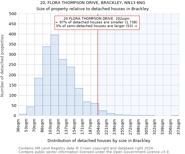 20, FLORA THOMPSON DRIVE, BRACKLEY, NN13 6NG: Size of property relative to detached houses in Brackley