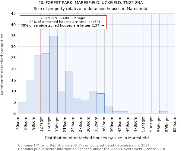 20, FOREST PARK, MARESFIELD, UCKFIELD, TN22 2NA: Size of property relative to detached houses in Maresfield