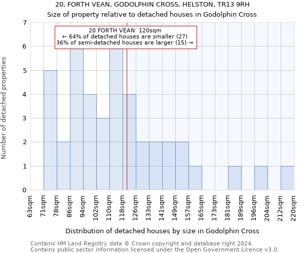 20, FORTH VEAN, GODOLPHIN CROSS, HELSTON, TR13 9RH: Size of property relative to detached houses in Godolphin Cross