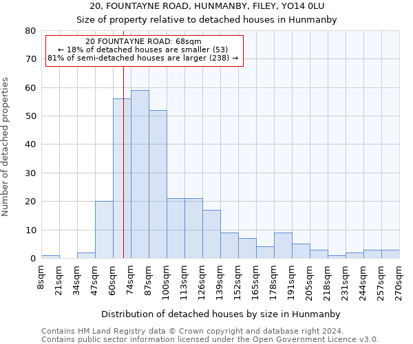 20, FOUNTAYNE ROAD, HUNMANBY, FILEY, YO14 0LU: Size of property relative to detached houses in Hunmanby