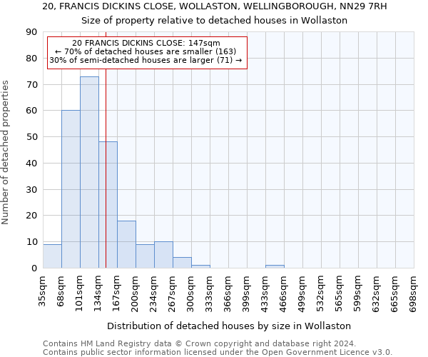 20, FRANCIS DICKINS CLOSE, WOLLASTON, WELLINGBOROUGH, NN29 7RH: Size of property relative to detached houses in Wollaston