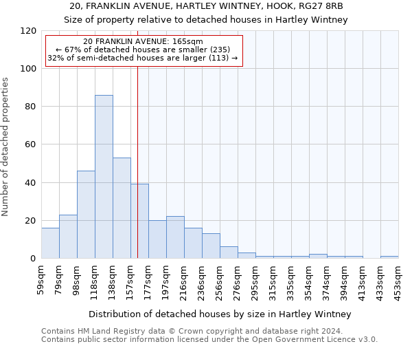 20, FRANKLIN AVENUE, HARTLEY WINTNEY, HOOK, RG27 8RB: Size of property relative to detached houses in Hartley Wintney