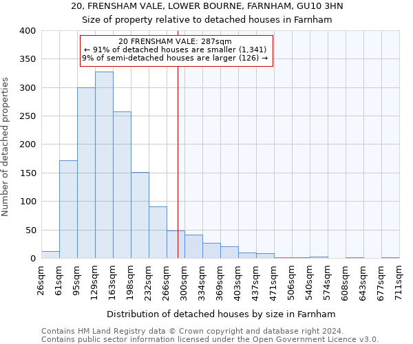 20, FRENSHAM VALE, LOWER BOURNE, FARNHAM, GU10 3HN: Size of property relative to detached houses in Farnham