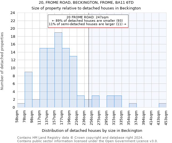 20, FROME ROAD, BECKINGTON, FROME, BA11 6TD: Size of property relative to detached houses in Beckington