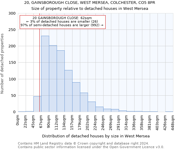 20, GAINSBOROUGH CLOSE, WEST MERSEA, COLCHESTER, CO5 8PR: Size of property relative to detached houses in West Mersea