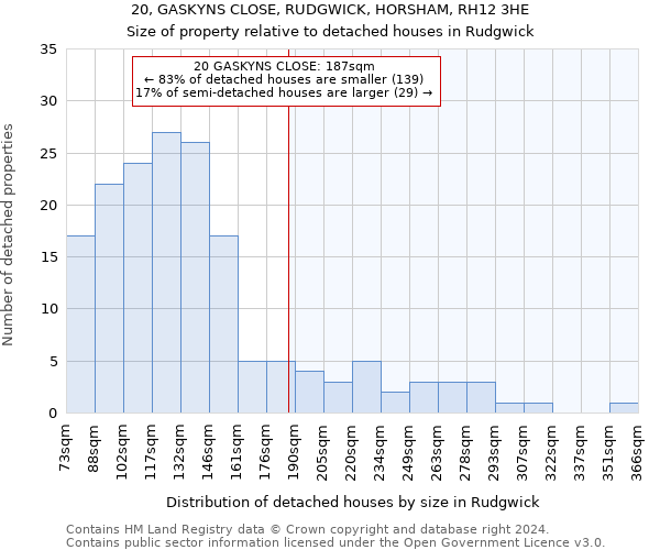 20, GASKYNS CLOSE, RUDGWICK, HORSHAM, RH12 3HE: Size of property relative to detached houses in Rudgwick