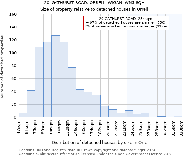 20, GATHURST ROAD, ORRELL, WIGAN, WN5 8QH: Size of property relative to detached houses in Orrell