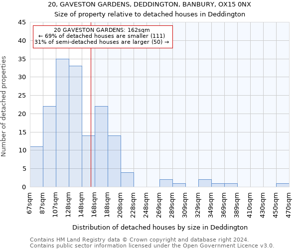 20, GAVESTON GARDENS, DEDDINGTON, BANBURY, OX15 0NX: Size of property relative to detached houses in Deddington