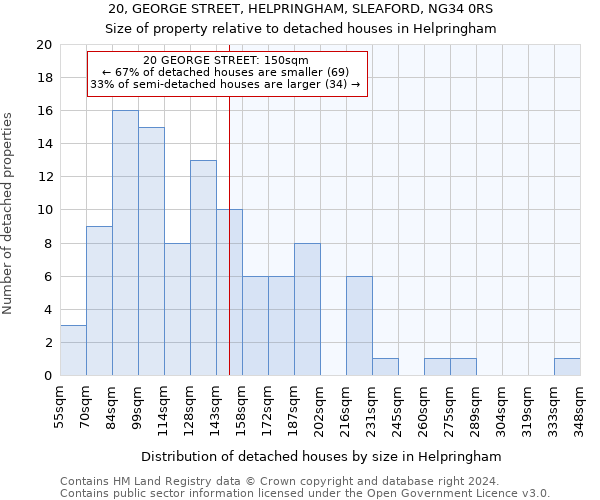 20, GEORGE STREET, HELPRINGHAM, SLEAFORD, NG34 0RS: Size of property relative to detached houses in Helpringham