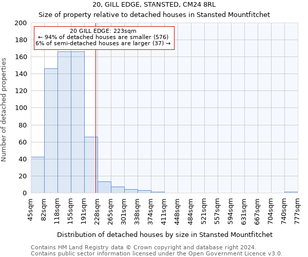 20, GILL EDGE, STANSTED, CM24 8RL: Size of property relative to detached houses in Stansted Mountfitchet