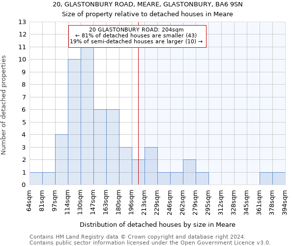 20, GLASTONBURY ROAD, MEARE, GLASTONBURY, BA6 9SN: Size of property relative to detached houses in Meare