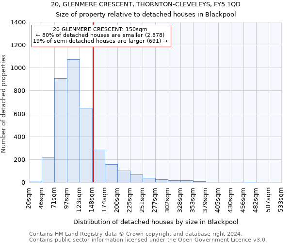 20, GLENMERE CRESCENT, THORNTON-CLEVELEYS, FY5 1QD: Size of property relative to detached houses in Blackpool