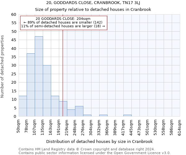 20, GODDARDS CLOSE, CRANBROOK, TN17 3LJ: Size of property relative to detached houses in Cranbrook