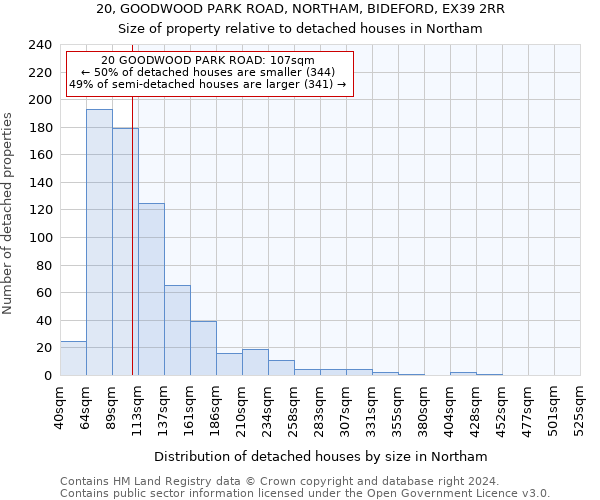 20, GOODWOOD PARK ROAD, NORTHAM, BIDEFORD, EX39 2RR: Size of property relative to detached houses in Northam