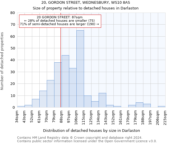 20, GORDON STREET, WEDNESBURY, WS10 8AS: Size of property relative to detached houses in Darlaston