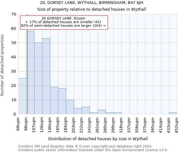 20, GORSEY LANE, WYTHALL, BIRMINGHAM, B47 6JH: Size of property relative to detached houses in Wythall