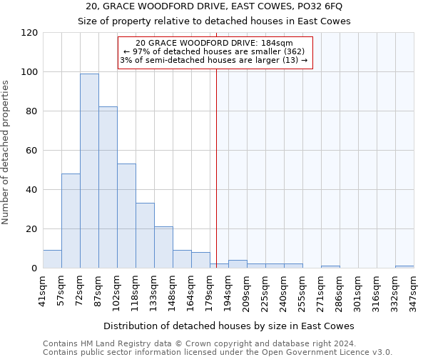 20, GRACE WOODFORD DRIVE, EAST COWES, PO32 6FQ: Size of property relative to detached houses in East Cowes