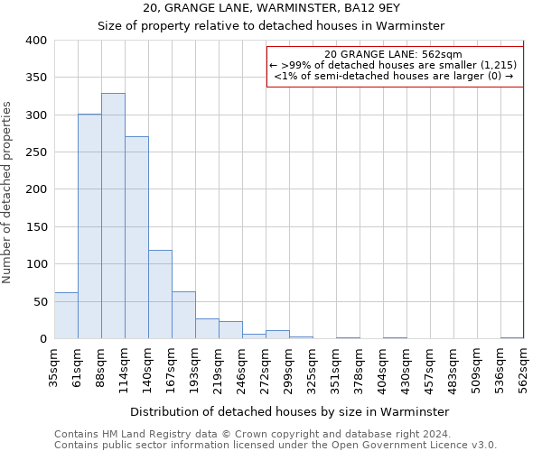 20, GRANGE LANE, WARMINSTER, BA12 9EY: Size of property relative to detached houses in Warminster