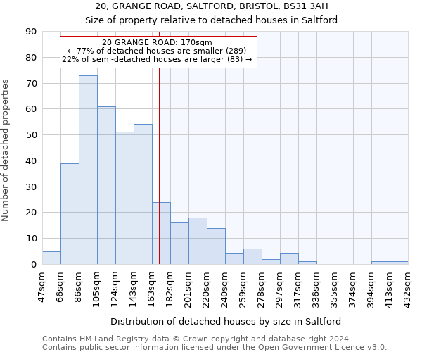 20, GRANGE ROAD, SALTFORD, BRISTOL, BS31 3AH: Size of property relative to detached houses in Saltford