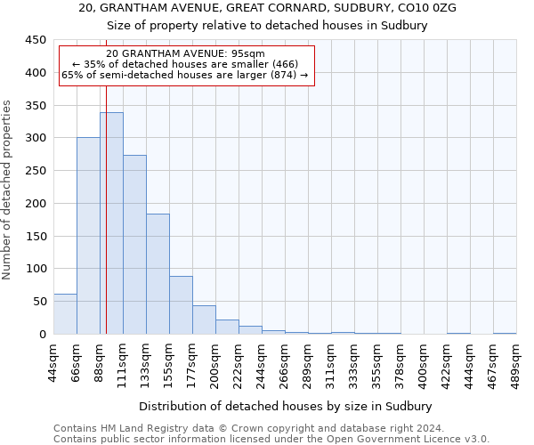 20, GRANTHAM AVENUE, GREAT CORNARD, SUDBURY, CO10 0ZG: Size of property relative to detached houses in Sudbury