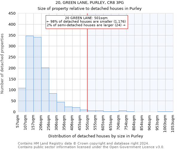 20, GREEN LANE, PURLEY, CR8 3PG: Size of property relative to detached houses in Purley