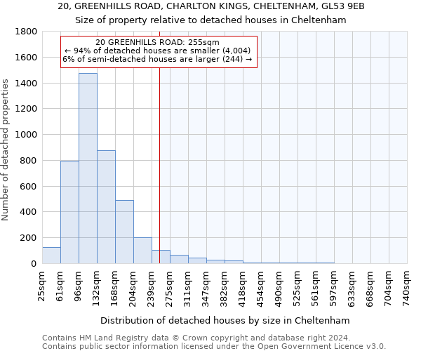 20, GREENHILLS ROAD, CHARLTON KINGS, CHELTENHAM, GL53 9EB: Size of property relative to detached houses in Cheltenham