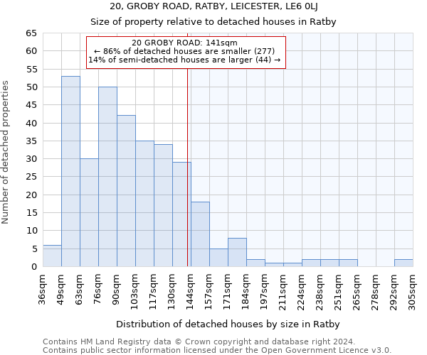 20, GROBY ROAD, RATBY, LEICESTER, LE6 0LJ: Size of property relative to detached houses in Ratby