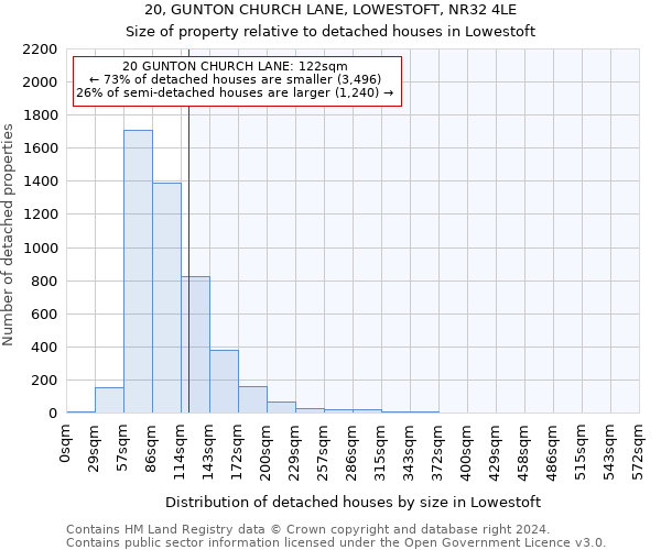 20, GUNTON CHURCH LANE, LOWESTOFT, NR32 4LE: Size of property relative to detached houses in Lowestoft