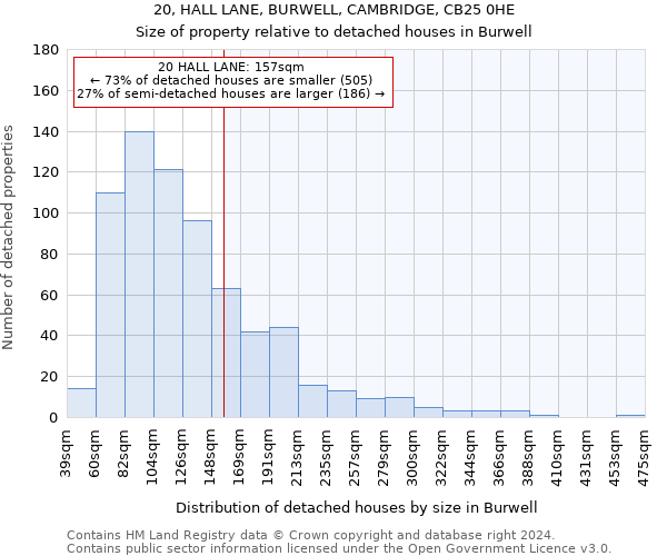 20, HALL LANE, BURWELL, CAMBRIDGE, CB25 0HE: Size of property relative to detached houses in Burwell