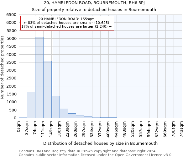 20, HAMBLEDON ROAD, BOURNEMOUTH, BH6 5PJ: Size of property relative to detached houses in Bournemouth