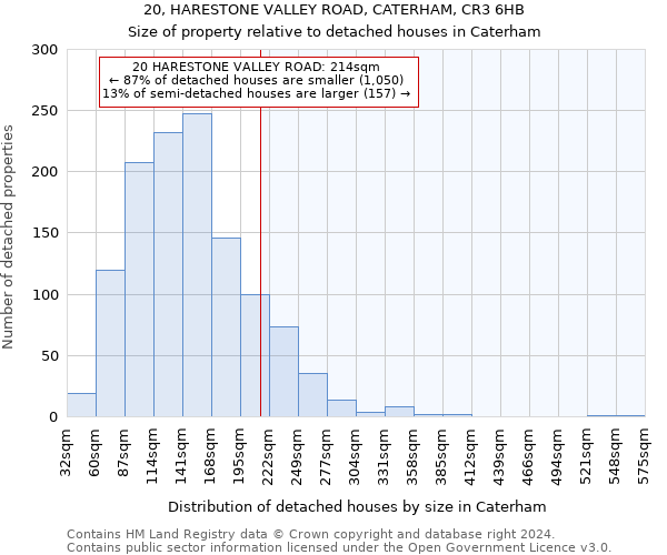 20, HARESTONE VALLEY ROAD, CATERHAM, CR3 6HB: Size of property relative to detached houses in Caterham