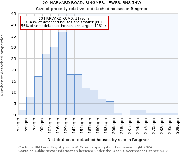 20, HARVARD ROAD, RINGMER, LEWES, BN8 5HW: Size of property relative to detached houses in Ringmer