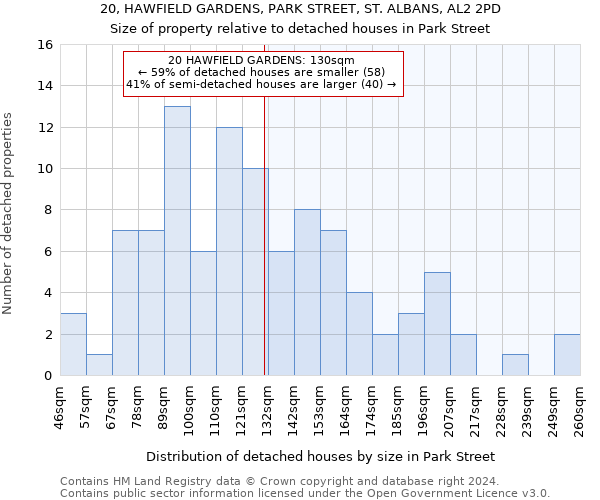 20, HAWFIELD GARDENS, PARK STREET, ST. ALBANS, AL2 2PD: Size of property relative to detached houses in Park Street