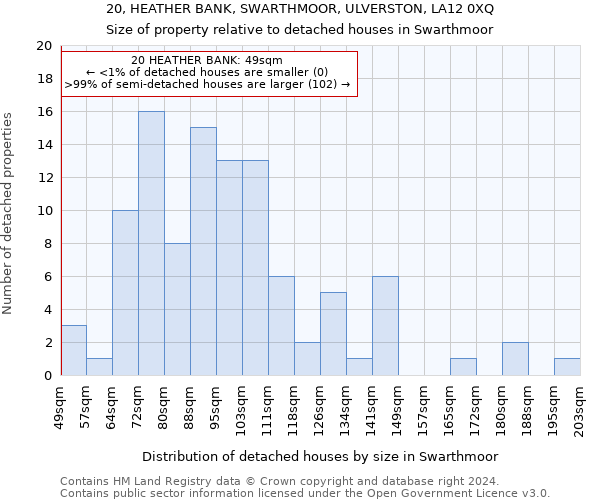 20, HEATHER BANK, SWARTHMOOR, ULVERSTON, LA12 0XQ: Size of property relative to detached houses in Swarthmoor