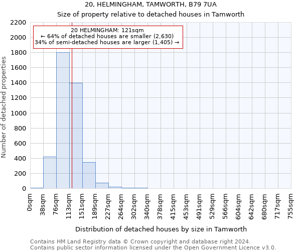 20, HELMINGHAM, TAMWORTH, B79 7UA: Size of property relative to detached houses in Tamworth