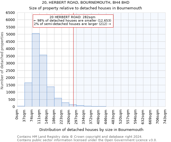 20, HERBERT ROAD, BOURNEMOUTH, BH4 8HD: Size of property relative to detached houses in Bournemouth