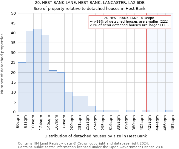 20, HEST BANK LANE, HEST BANK, LANCASTER, LA2 6DB: Size of property relative to detached houses in Hest Bank