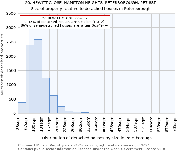 20, HEWITT CLOSE, HAMPTON HEIGHTS, PETERBOROUGH, PE7 8ST: Size of property relative to detached houses in Peterborough