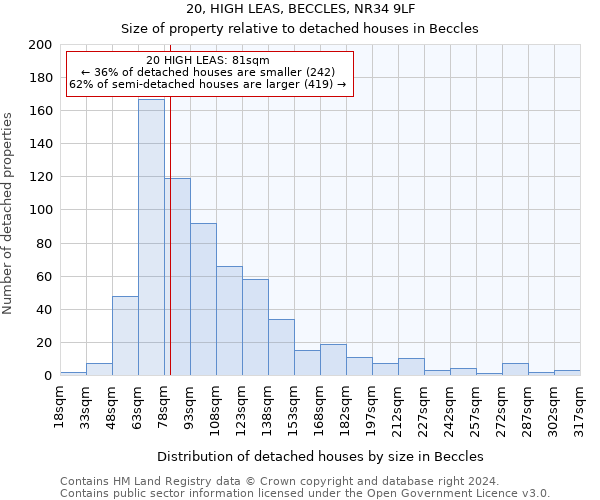 20, HIGH LEAS, BECCLES, NR34 9LF: Size of property relative to detached houses in Beccles