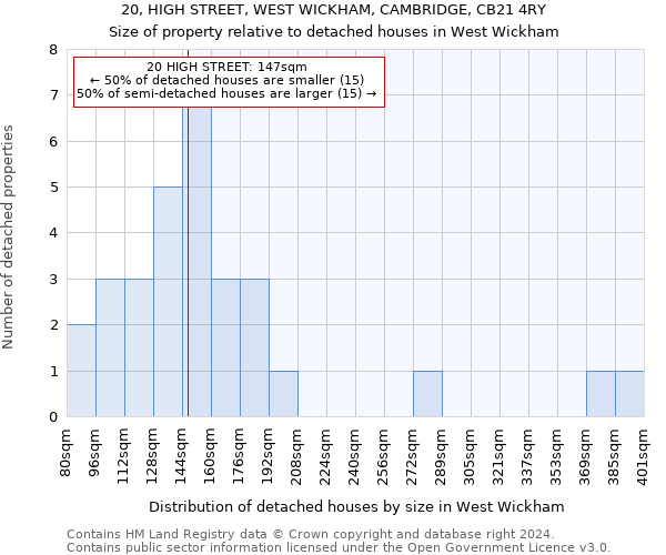 20, HIGH STREET, WEST WICKHAM, CAMBRIDGE, CB21 4RY: Size of property relative to detached houses in West Wickham