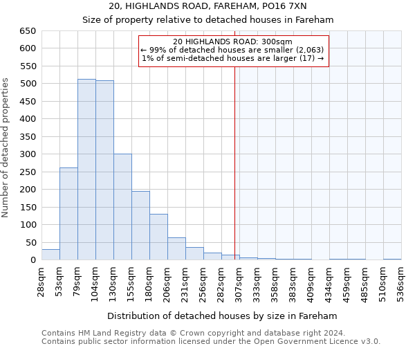 20, HIGHLANDS ROAD, FAREHAM, PO16 7XN: Size of property relative to detached houses in Fareham