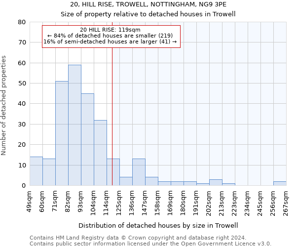 20, HILL RISE, TROWELL, NOTTINGHAM, NG9 3PE: Size of property relative to detached houses in Trowell