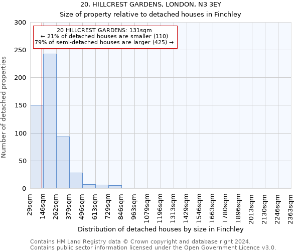 20, HILLCREST GARDENS, LONDON, N3 3EY: Size of property relative to detached houses in Finchley