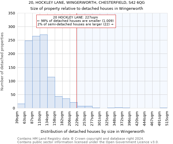 20, HOCKLEY LANE, WINGERWORTH, CHESTERFIELD, S42 6QG: Size of property relative to detached houses in Wingerworth