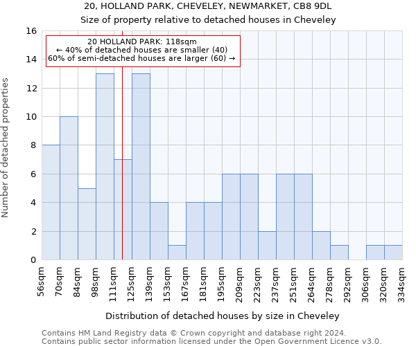 20, HOLLAND PARK, CHEVELEY, NEWMARKET, CB8 9DL: Size of property relative to detached houses in Cheveley