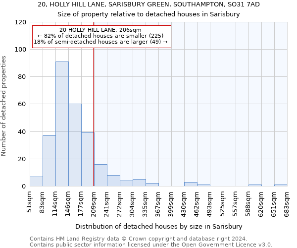 20, HOLLY HILL LANE, SARISBURY GREEN, SOUTHAMPTON, SO31 7AD: Size of property relative to detached houses in Sarisbury